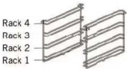 Rack 4 Rack 3 Rack 2 Rack 1