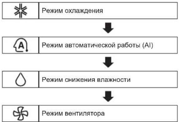 LG P07EP - Использование функции режима - 1
