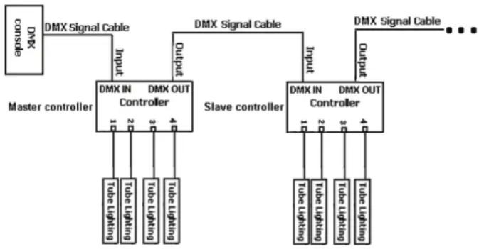 Adj LED Pixel 4C - Connection & Linking - 1