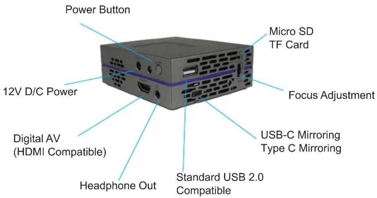 Power Button 12V D/C Power Digital AV (HDMI Compatible) Headphone Out Micro SD TF Card Focus Adjustment USB-C Mirroring Type C Mirroring Standard USB 2.0 Compatible