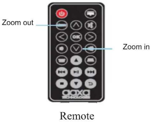 Zoom out Zoom in Remote