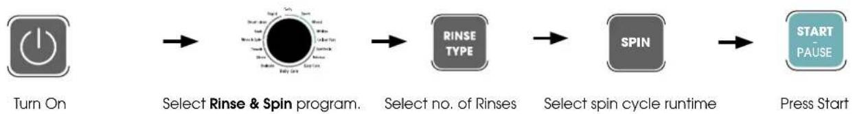 Euromaid ETL1200RCW - Rinse and Spin Only - 1