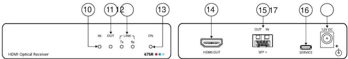 10 11 12 13 IN OUT LINK ON 675R HDMI Optical Receiver 14 15 17 OUT IN HDMI OUT SFP + 16 SERVICE 12V DC +