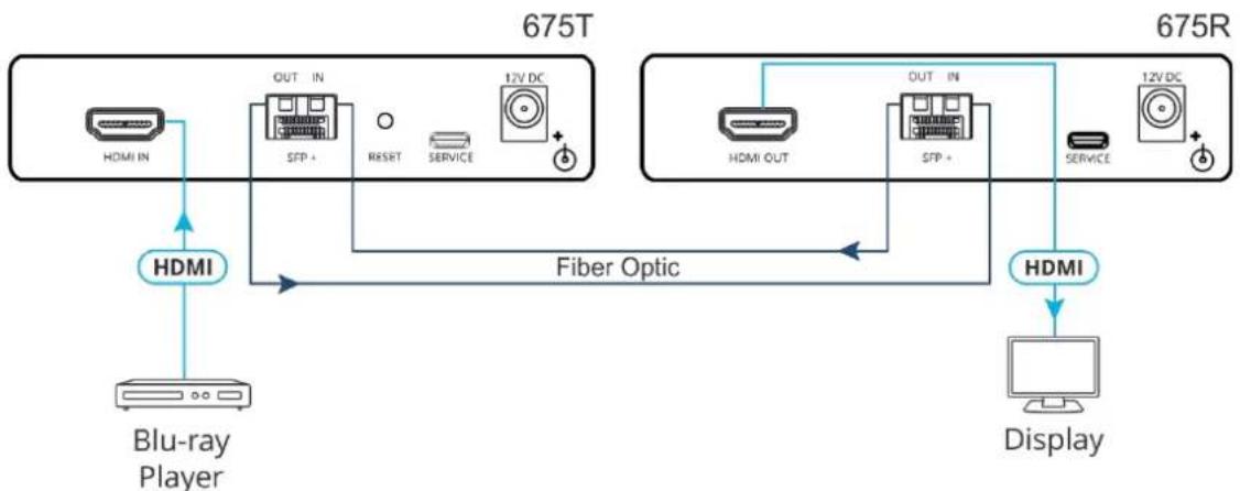 Kramer 675R - Step 4: Connect the inputs and outputs - 1