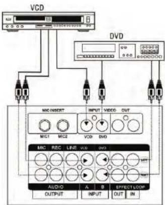 Pyle PMXAKB2000 - TV/Display Device Connection The unit has two video inputs and two video outputs. - 1