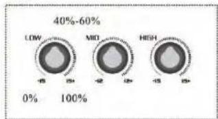 Pyle PMXAKB2000 - When adjusting Mic levels, follow these steps: - 2