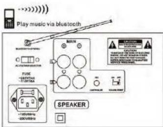 Pyle PMXAKB2000 - WIRELESS BT FUNCTION - 1