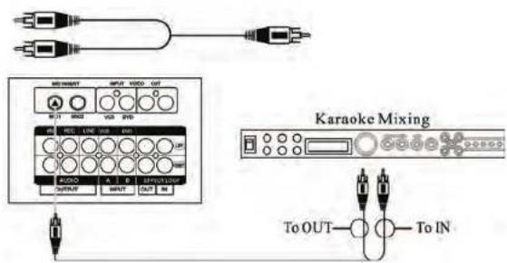 Pyle PMXAKB2000 - Source Music (Music from a DVD or CD Player) - 3