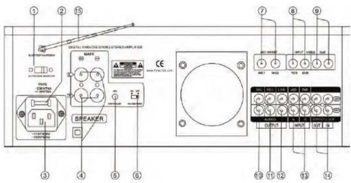 Pyle PMXAKB2000 - To loop vocals through an effects unit: - 1