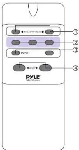 Pyle PMXAKB2000 - MUSIC MASTER VOLUME Control: - 1