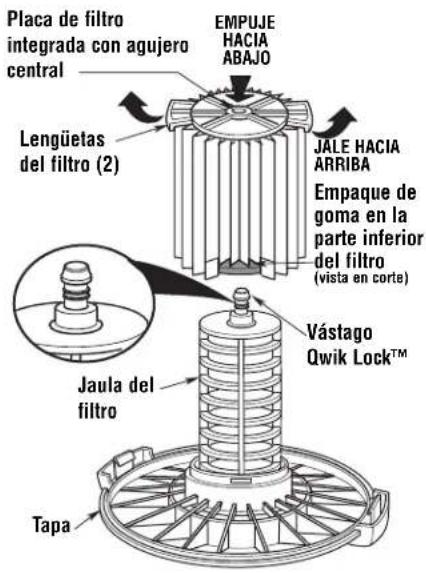 Placa de filtro integrada con agujero central LENGÜETAS del filtro (2) EMPUJE HACIA ABAJO JALE HACIA ARRIBA Empaque de goma en la parte inferior del filtro (vista en corte) Vástago Qwik Lock™ Jaula del filtro Tapa