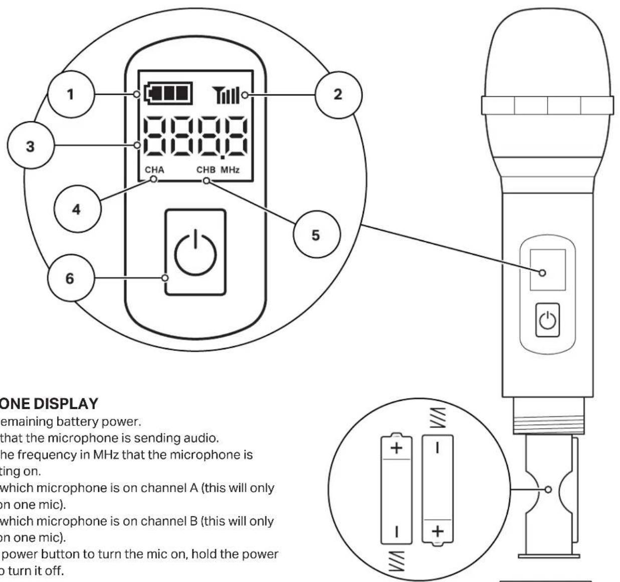 1 2 3 4 5 6 CHA CHB MHz CHN ONED ONED DISPLAY remaining battery power. that the microphone is sending audio. the frequency in MHz that the microphone is sting on. which microphone is on channel A (this will only on one mic). which microphone is on channel B (this will only on one mic). power button to turn the mic on, hold the power to turn it off.