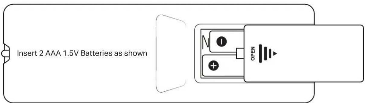 Insert 2 AAA 1.5V Batteries as shown