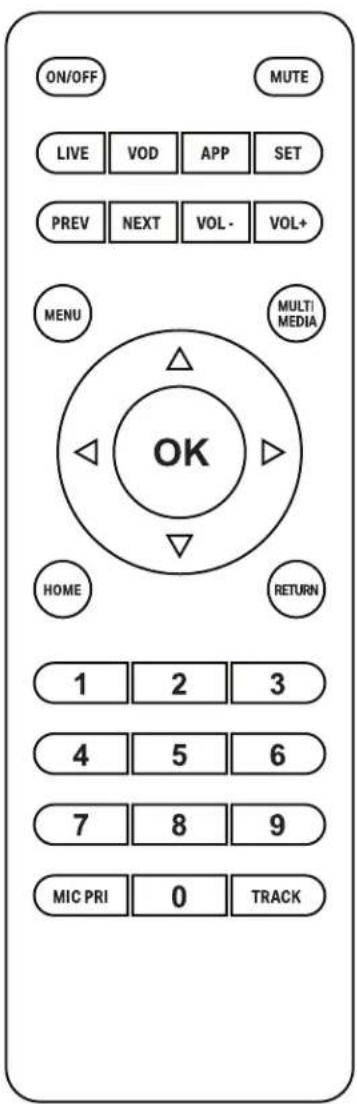 ON/OFF MUTE LIVE VOD APP SET PREV NEXT VOL - VOL+ MENU MULTI MEDIA HOME RETURN 1 2 3 4 5 6 7 8 9 MIC PRI 0 TRACK
