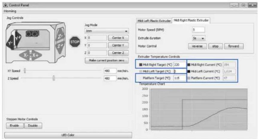 Control Panel Homing Jog Controls Jog Mode 1mm X 0 Center X Y 0 Center Y Z 0 Center Z Make current position zero XY Speed 480 mm/min. Z Speed 480 mm/min. Stepper Motor Controls Enable Disable LED Color M68 Left Plastic Extruder M68 Right Plastic Extruder Motor Speed (RPM) 3 Extrude duration Se Motor Control reverse stop forward Extruder Temperature Controls M68 Right Target (°C) 220 M68 Right Current (°C) 154 M68 Left Target (°C) 3 M68 Left Current (°C) 3,024 Platform Target (°C) 115 Platform Current (°C) 47 Temperature Chart