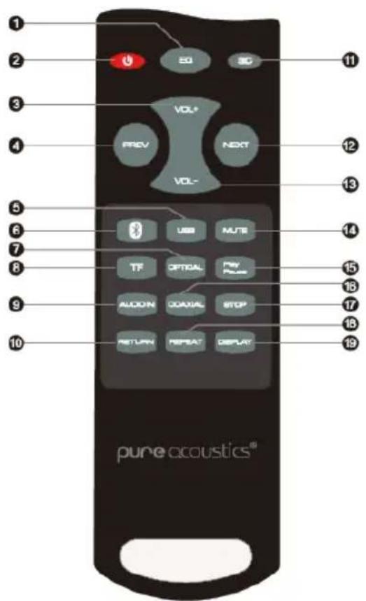 pure acoustics® 1 2 3 4 5 6 7 8 9 10 11 12 13 14 15 16 17 18 19 EQ SG VOL* PREV NEXT VOL- USB MUTE TF OPTICAL KEY PICKS ALOON COAXIAL STOP RETURN REPEAT DISPLAY