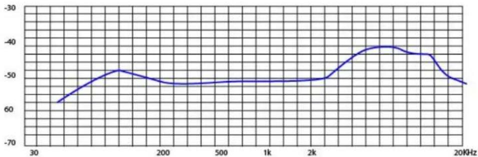 Pure Acoustics MKV 500 - DYNAMIC VOCAL MICROPHONE - 4