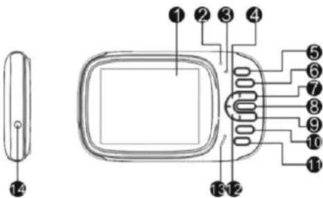 Chipolino Sirius - MAIN PARTS DIAGRAM - 1