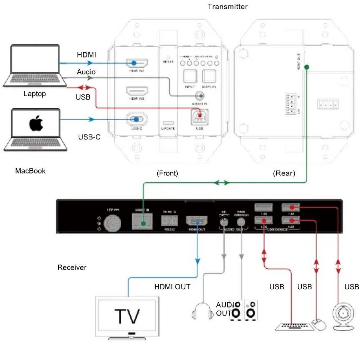 Comprehensive CHE-HDBTWP242K - Steps for device wiring: - 1