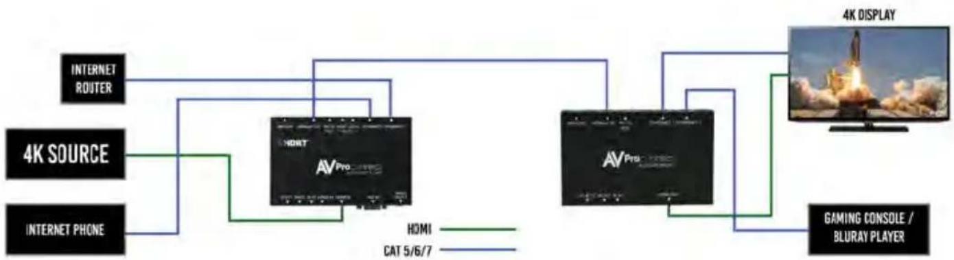 AVPro Edge AC-EX100TT - Usage Diagram: - 1