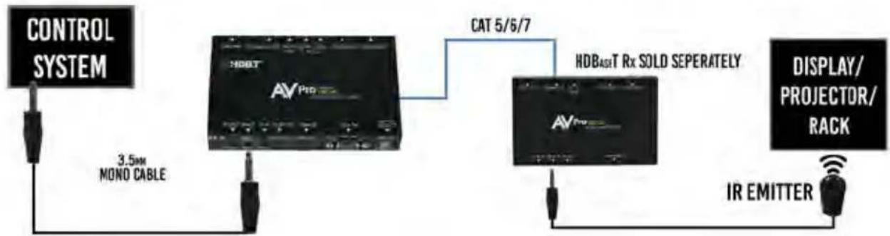 AVPro Edge AC-EX100TT - ■ IR Configuration - 1