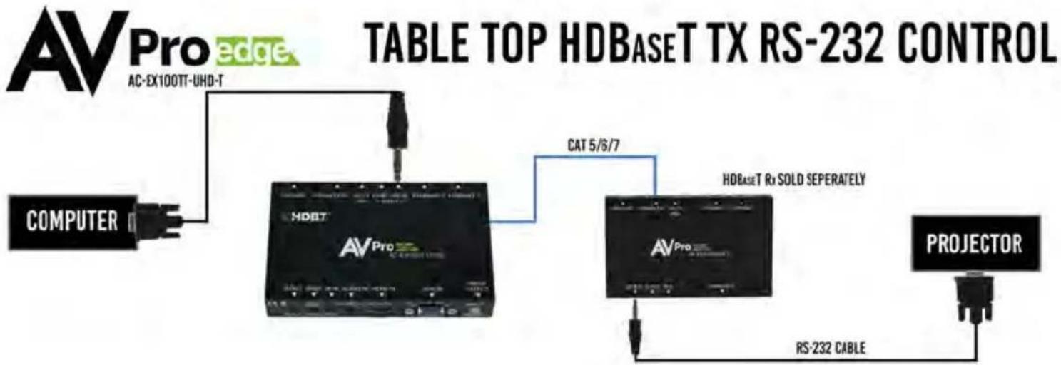 AVPro Edge AC-EX100TT - ■ RS-232 Pass-Through - 2