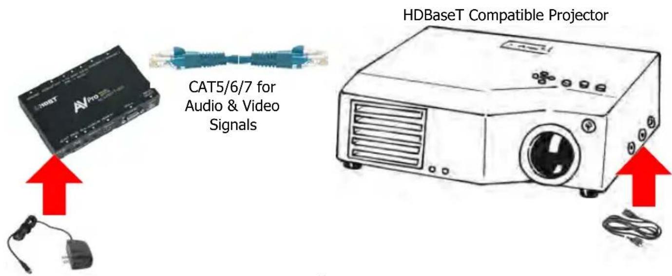 AVPro Edge AC-EX100TT - ■ Powering the AC-EX100TT-UHD-T - 2