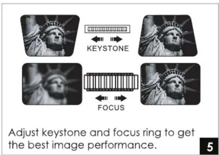 KEystone Focus Adjust keystone and focus ring to get the best image performance. 5