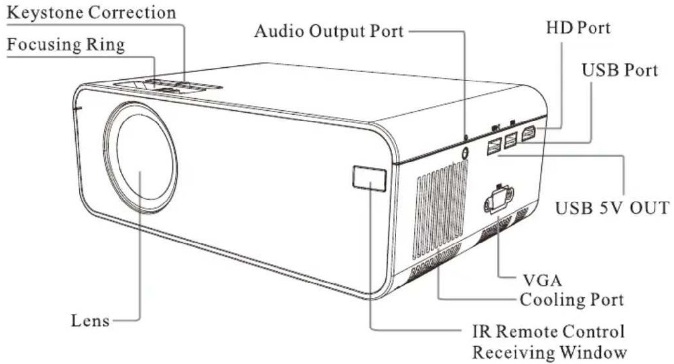 Keystone Correction Focusing Ring Audio Output Port HD Port USB Port USB 5V OUT Lens VGA Cooling Port IR Remote Control Receiving Window