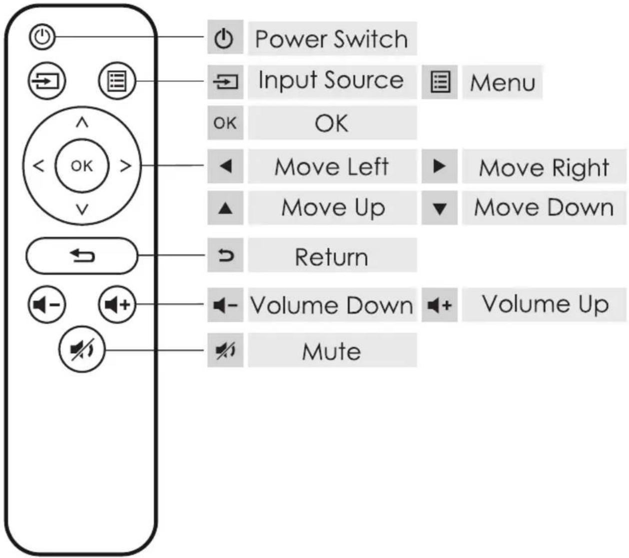 Power Switch Input Source Menu OK OK Move Left Move Right Move Up Move Down Return Volume Down Volume Up Mute