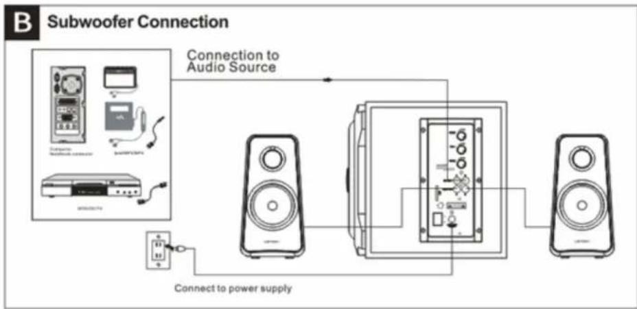 Pure Acoustics MTX-250 - Connection to SUB Diagram: - 1