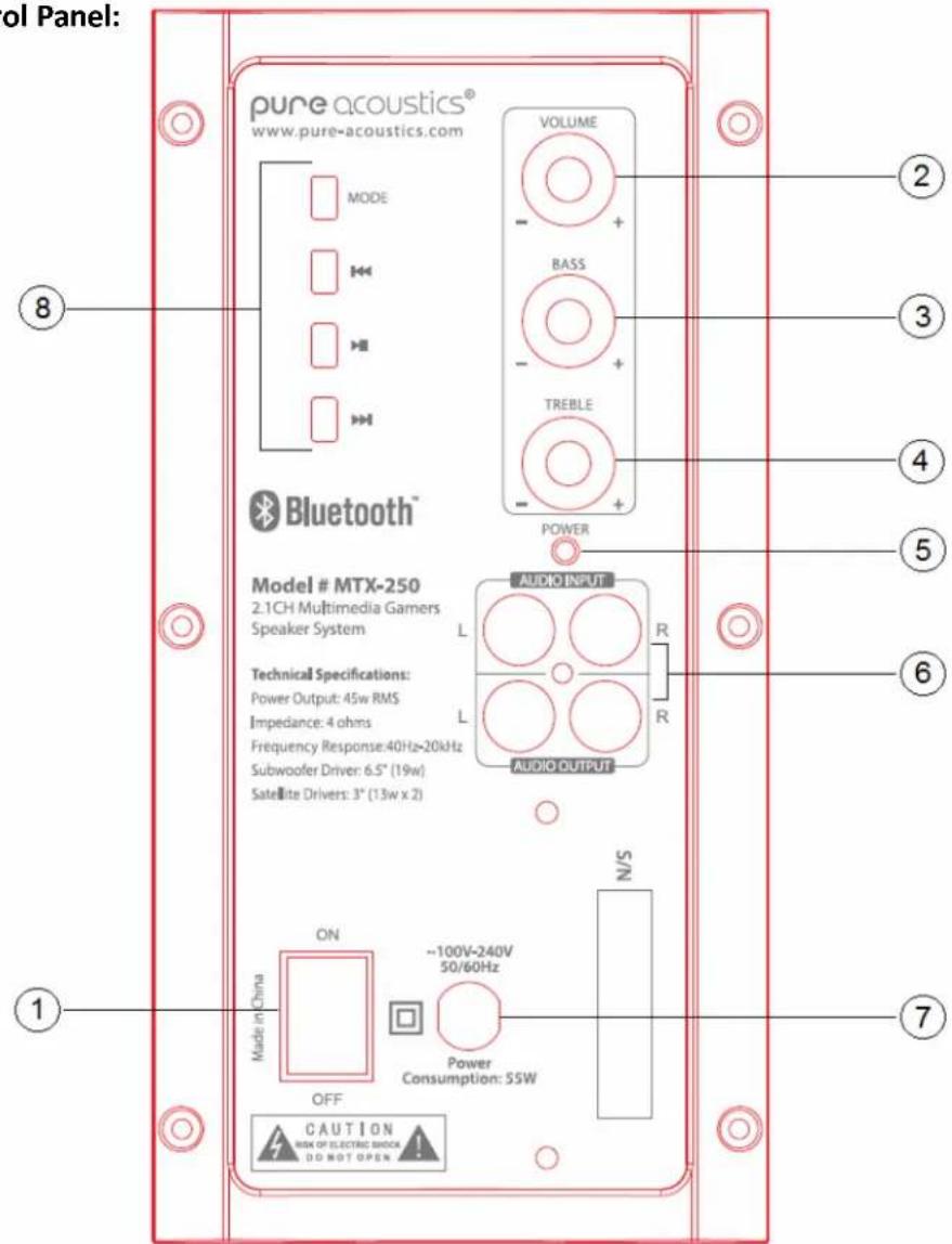 ol Panel: pure acoustics® www.pure-acoustics.com MODE BASS TREBLE POWER Bluetooth™ Model # MTX-250 2.1CH Multimedia Gamers Speaker System Technical Specifications: Power Output: 45w RMS Impedance: 4 ohms Frequency Response: 40Hz-20kHz Subwoofer Driver: 6.5" (19w) Satellite Drivers: 3" (13w x 2) AUDIO INPUT L R L R AUDIO OUTPUT ON --100V-240V 50/60Hz Made in China Power Consumption: 55W OFF CAUTION RISK OF ELECTRIC SHOCK DO NOT OPEN N/S ② ③ ④ ⑤ ⑥ ⑦ ⑧