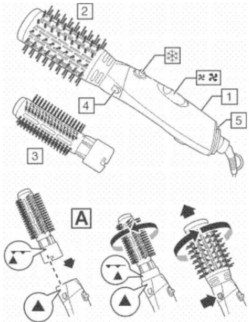 Technical diagram of a hairdryer with labeled parts and directional arrows indicating process flow
