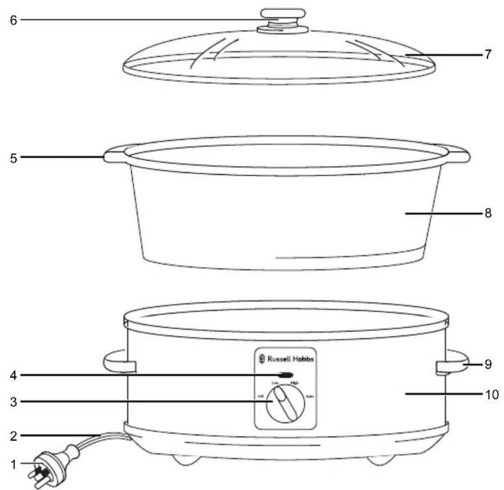 RUSSELL HOBBS RHG802 - THIS APPLIANCE IS FOR HOUSEHOLD USE ONLY - 1