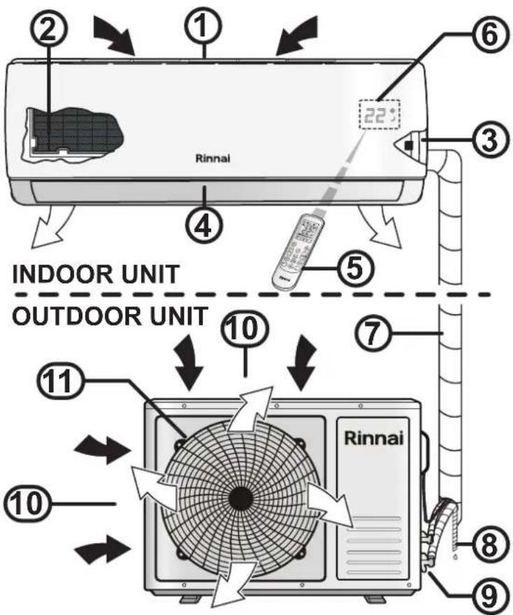INDOOR UNIT OUTDOOR UNIT