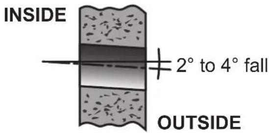 INSIDE 2° to 4° fall OUTSIDE