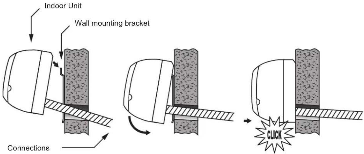 Indoor Unit Wall mounting bracket Connections CLICK