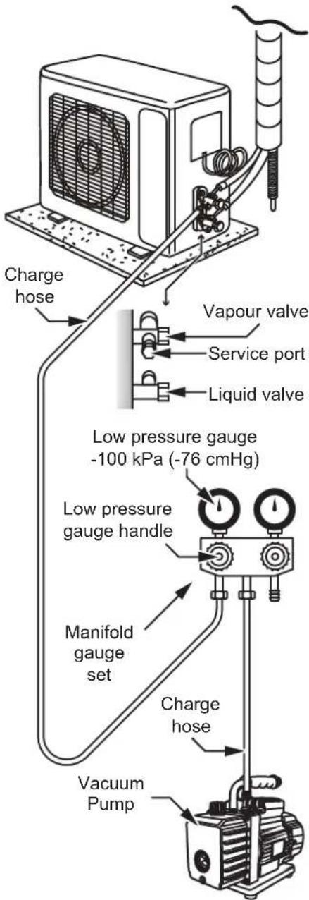 Charge hose Vapour valve Service port Liquid valve Low pressure gauge -100 kPa (-76 cmHg) Low pressure gauge handle Manifold gauge set Charge hose Vacuum Pump