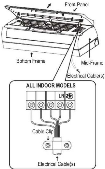 Front-Panel Bottom Frame Mid-Frame Electrical Cable(s) ALL INDOOR MODELS LN 2# Cable Clip Electrical Cable(s)