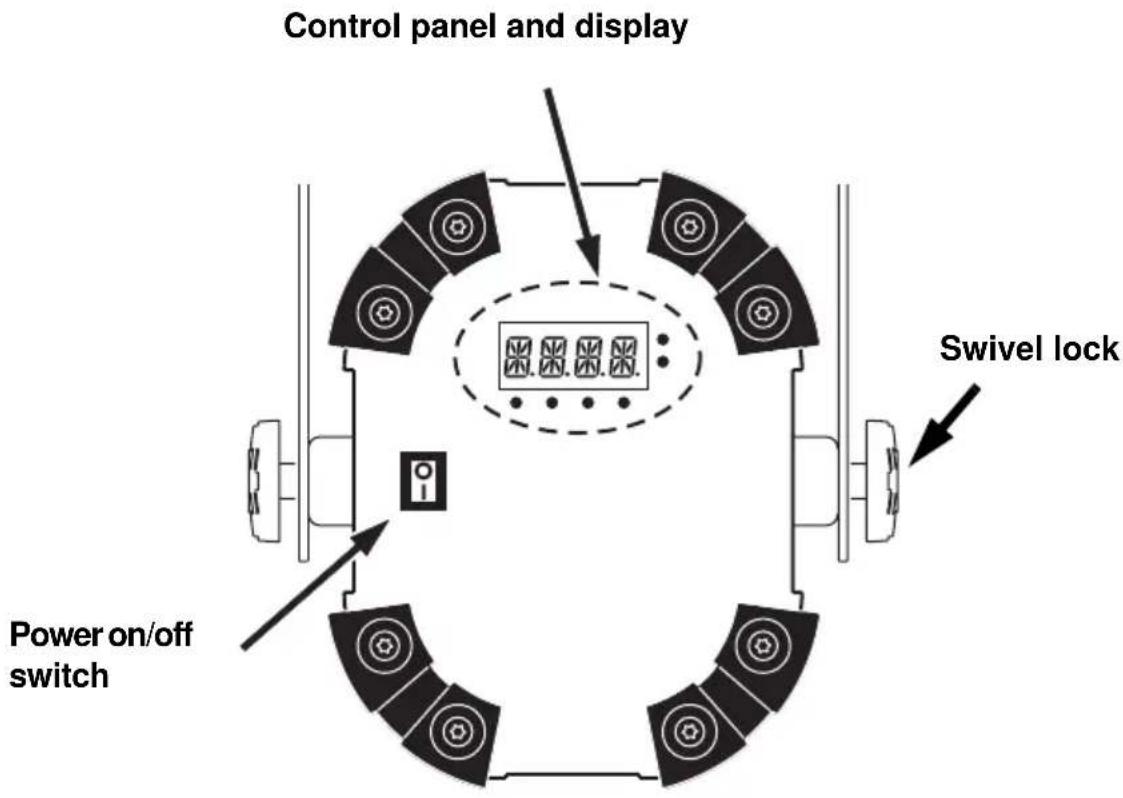 graph TD A["Power on/off switch"] --> B["Control panel and display"] B --> C["Swivel lock"] C --> D["Control panel and display"] style A fill:#f9f,stroke:#333 style B fill:#ccf,stroke:#333 style C fill:#cfc,stroke:#333 style D fill:#fcc,stroke:#333