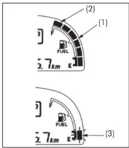 (2) (1) F FUEL 3.7km E (3) F FUEL 3.7km E