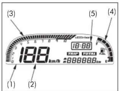 (3) 18:00 TRIP TOTAL FUL 18:00 km/h 8888888 km (1) (2) (4)