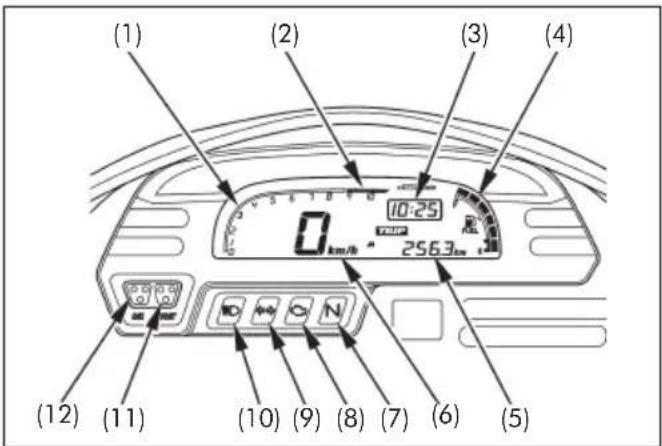 (1) (2) (3) (4) 0 10:25 km/h 256.3km (12) (11) (10) (9) (8) (7) (6) (5)