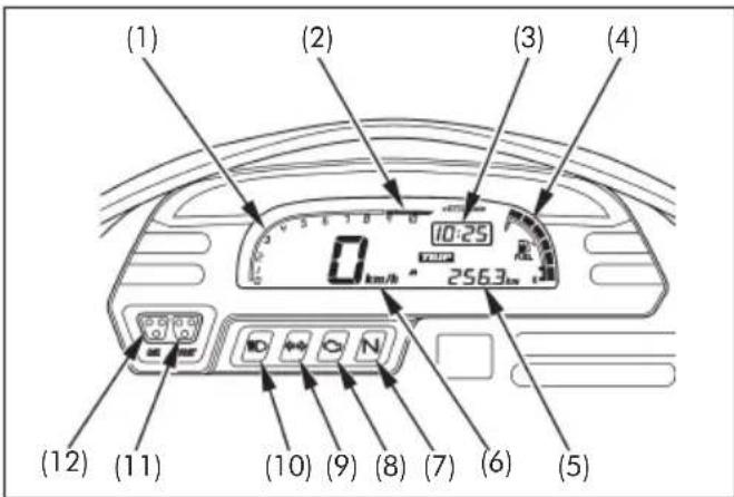 (1) (2) (3) (4) 10:25 256.3km (km/h) (12) (11) (10) (9) (8) (7) (6) (5)
