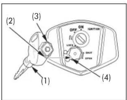 (1) (2) (3) OFF ON LIGHTON LOCK SHUT SPIN (4)