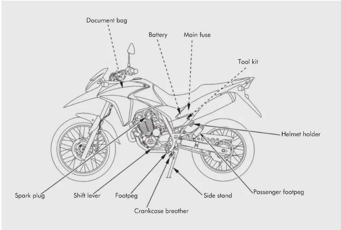 Document bag Battery Main fuse Tool kit Helmet holder Spark plug Shift lever Footpeg Crankcase breather Side stand Passenger footpeg