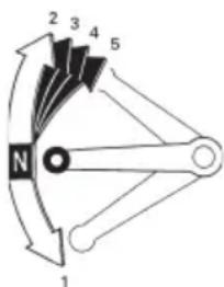 2 3 4 5 N 1