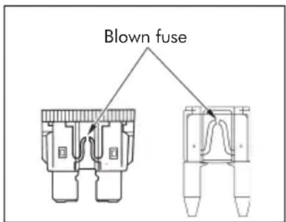 Blown fuse