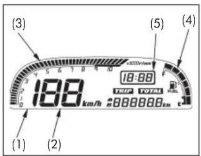 (3) 18:88 TRIP TOTAL FUEL 18:88 km/h 888888 km t (1) (2)