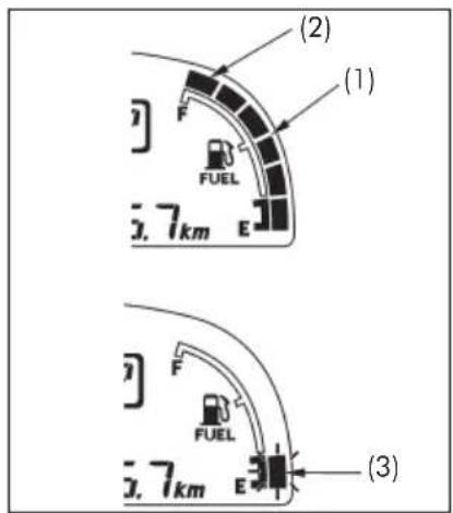 (2) (1) F FUEL 3.7km E (3)
